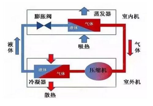 中央空調與計算機系統(tǒng)集成 選購與收藏指南